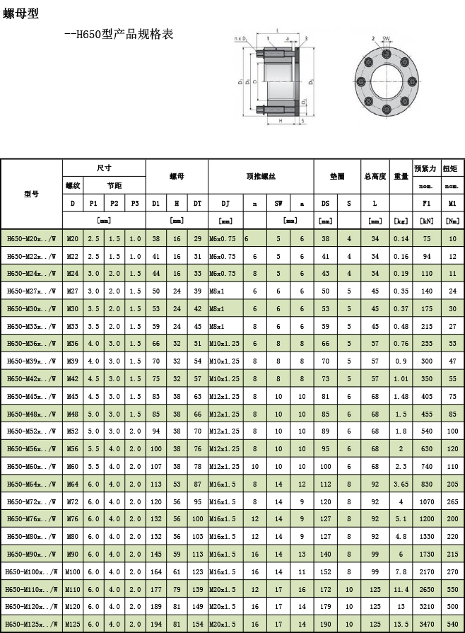 超級(jí)螺母--H650型產(chǎn)品規(guī)格表