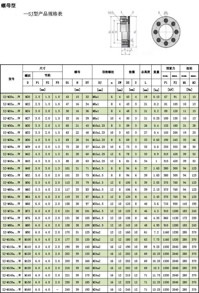 超級(jí)螺母--SJ型產(chǎn)品規(guī)格表