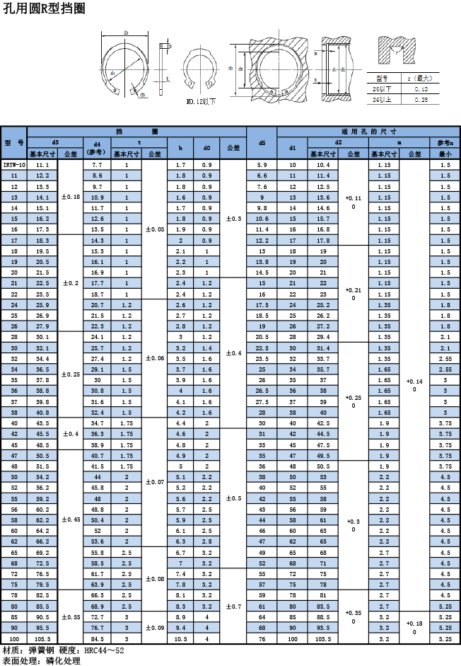 OCHIAI孔用R型擋圈IRTW規(guī)格表