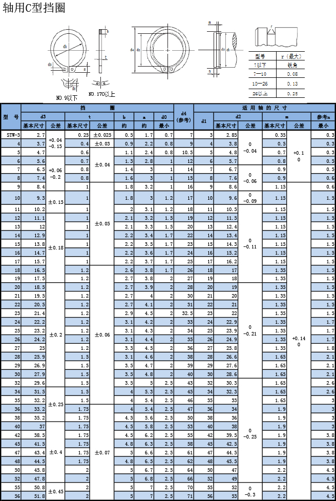 軸用C型擋圈規(guī)格表