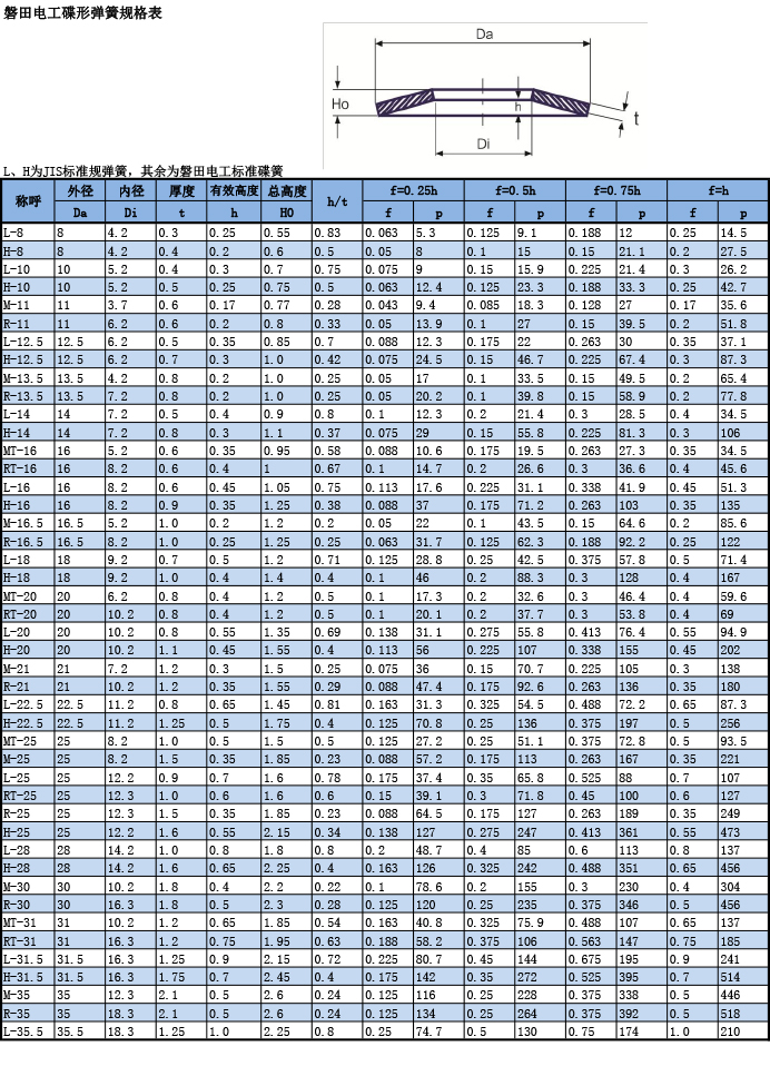 磐田電工碟型彈簧規(guī)格表