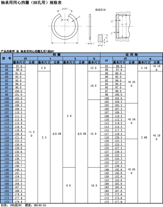 軸承用同心擋圈(BR）規(guī)格表