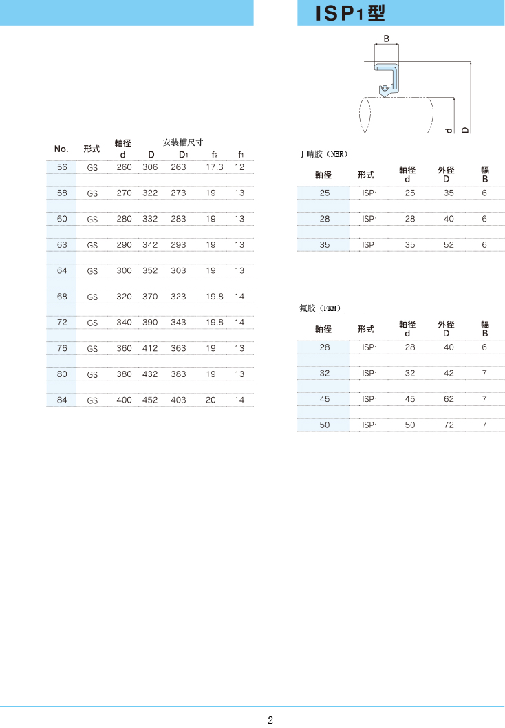 NDK油封 GS/ISP1型規(guī)格表