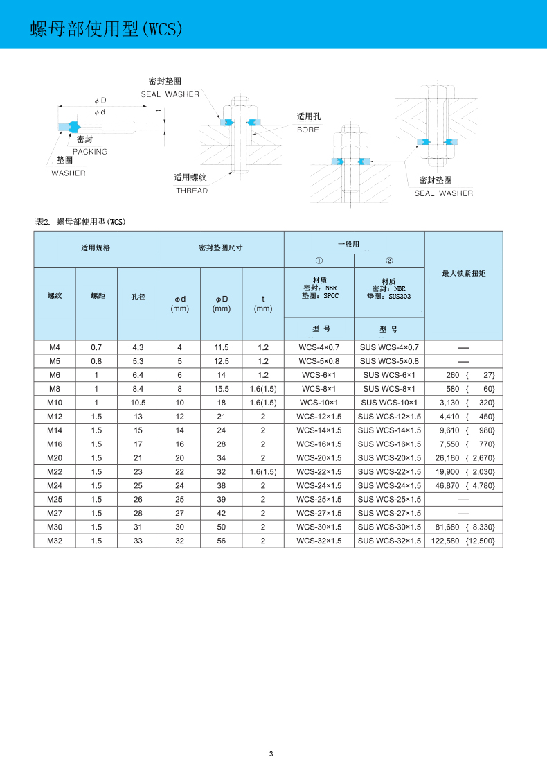 NDK標準密封墊圈規(guī)格表