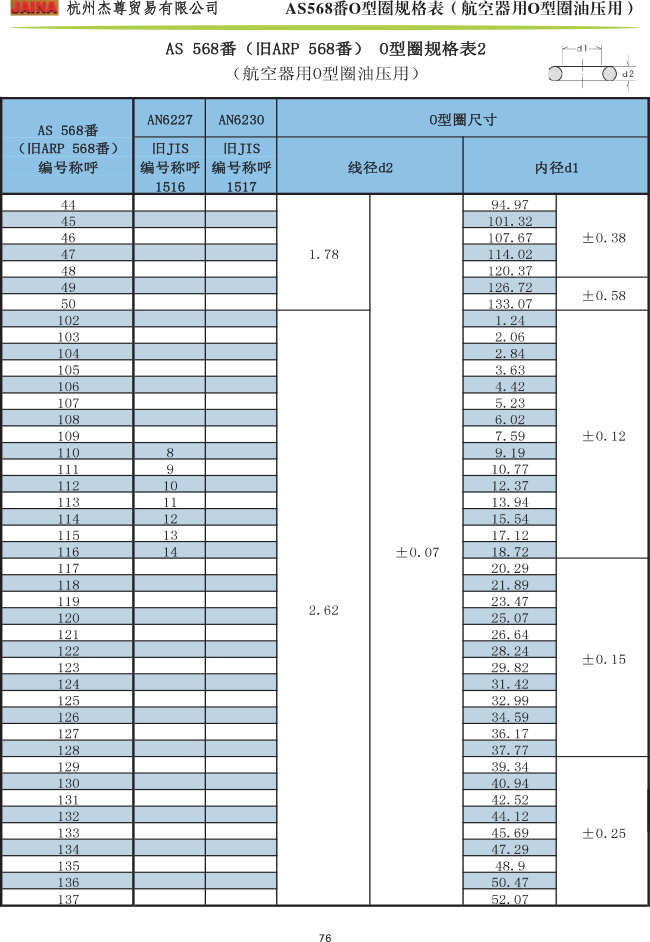 森清O型圈 AS568番規(guī)格表