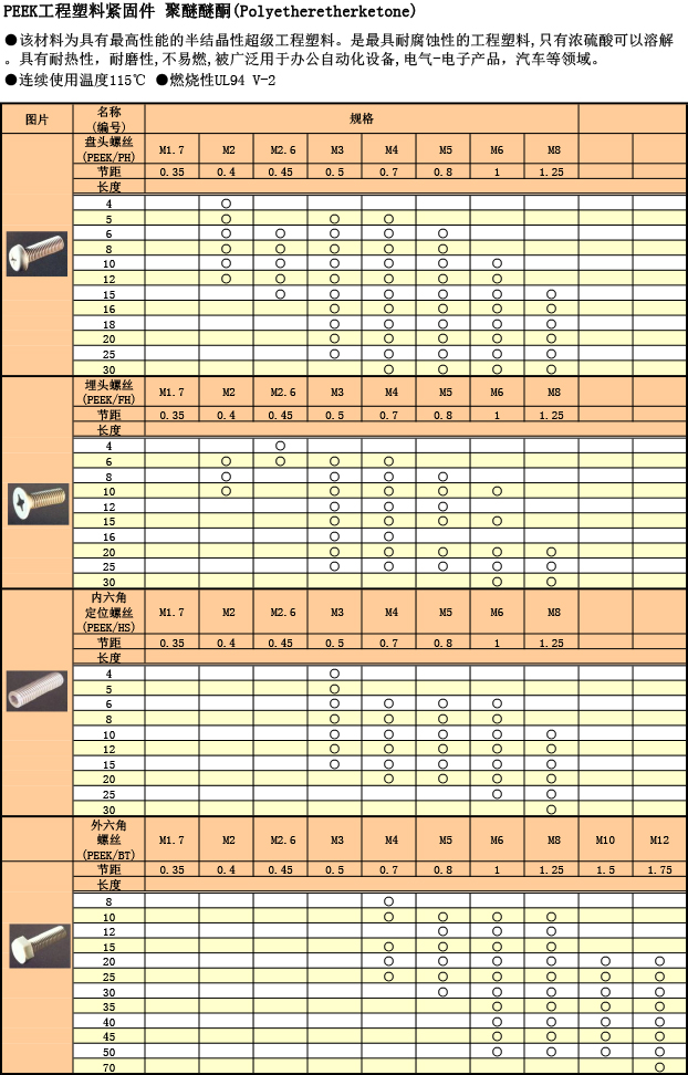 工程塑料 PEEK螺絲規(guī)格表