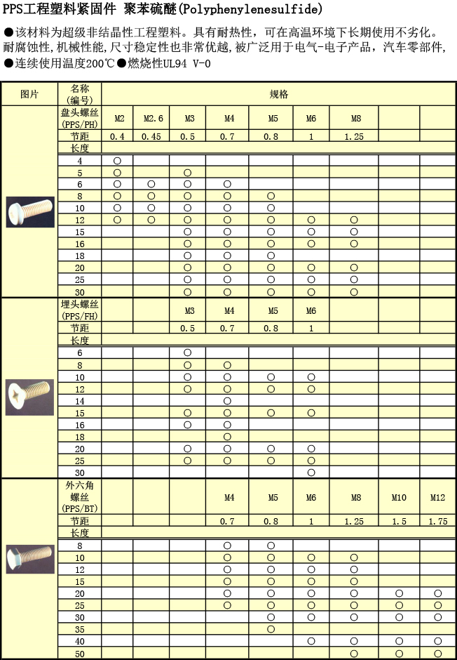 工程塑料 PPS螺絲規(guī)格表