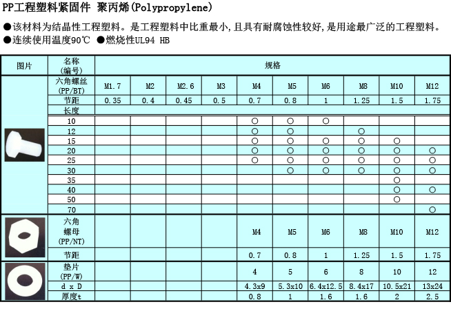 工程塑料 PP螺絲規(guī)格表