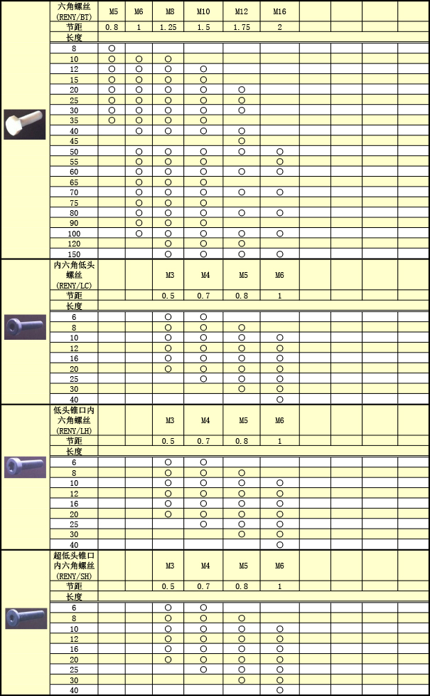 工程塑料 PENY螺絲規(guī)格表