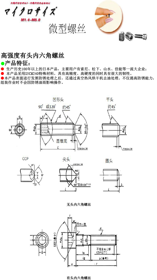 日本微型螺絲介紹