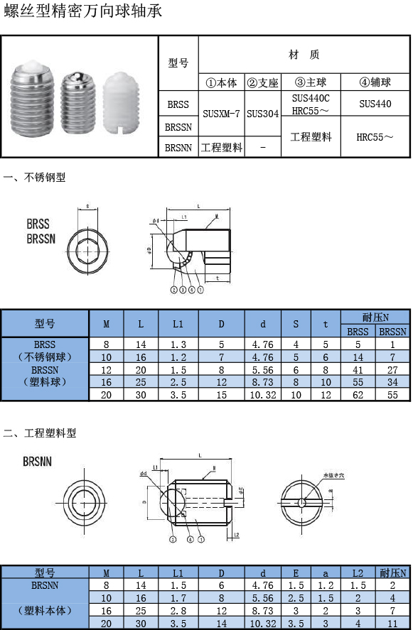 萬(wàn)向球軸承 螺絲型規(guī)格表