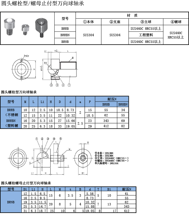 萬向球軸承 圓頭螺栓螺母止付型規(guī)格表