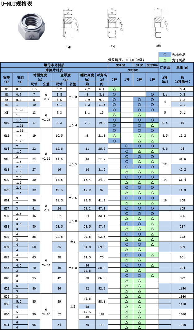 富士精密U-NUT螺母規(guī)格表