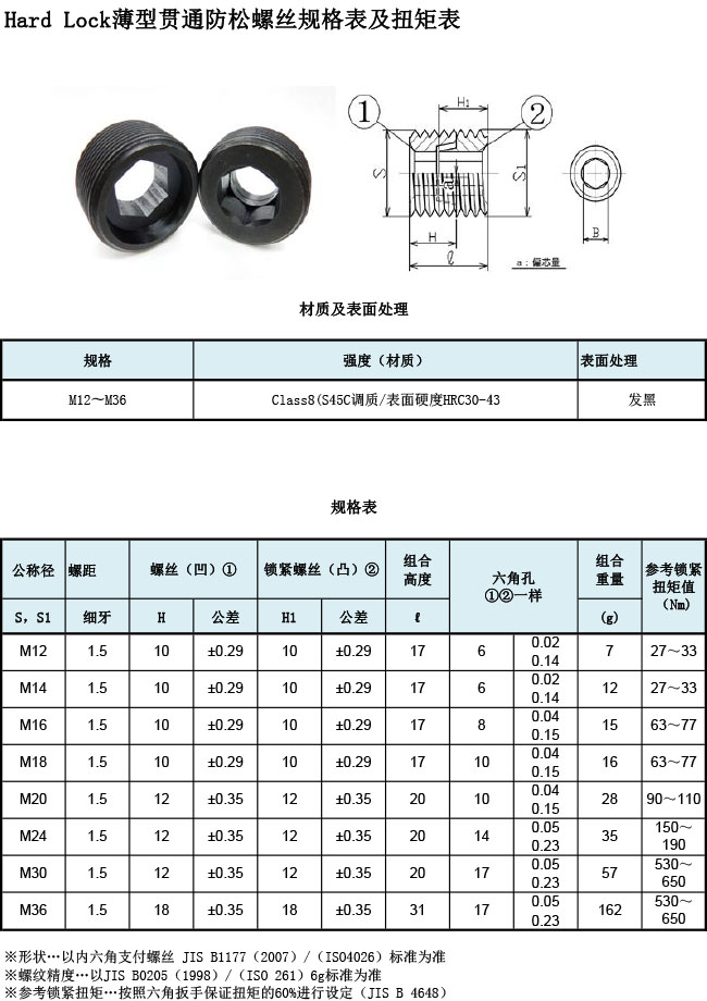 HARD LOCK薄型貫通防松螺絲規(guī)格表