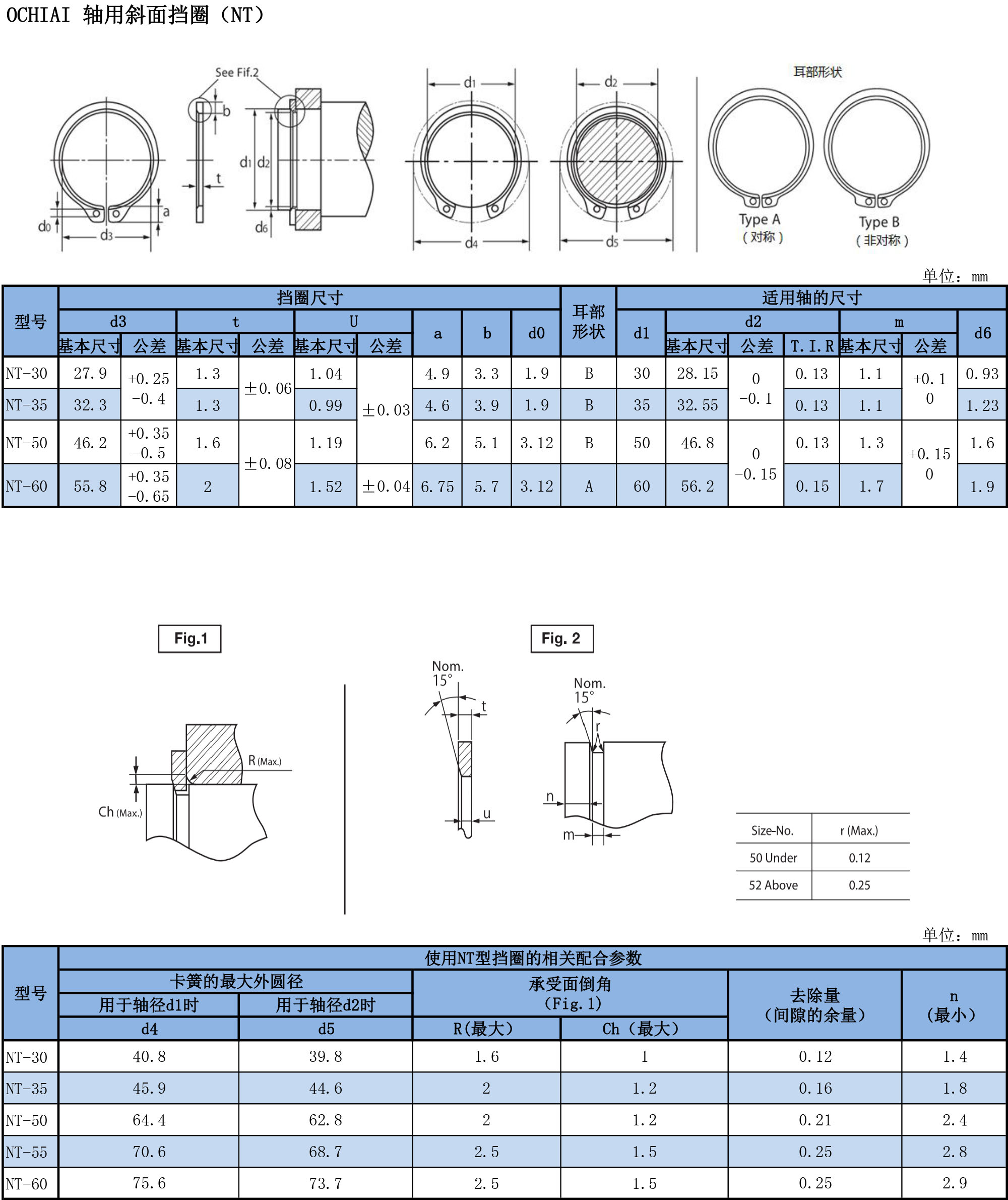 軸用斜面擋圈（NT）規(guī)格表