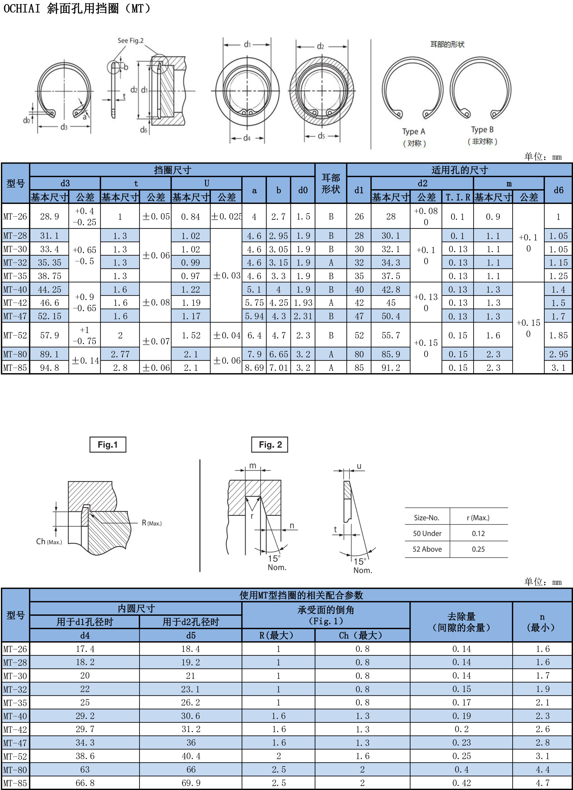 斜面孔用擋圈（MT）規(guī)避