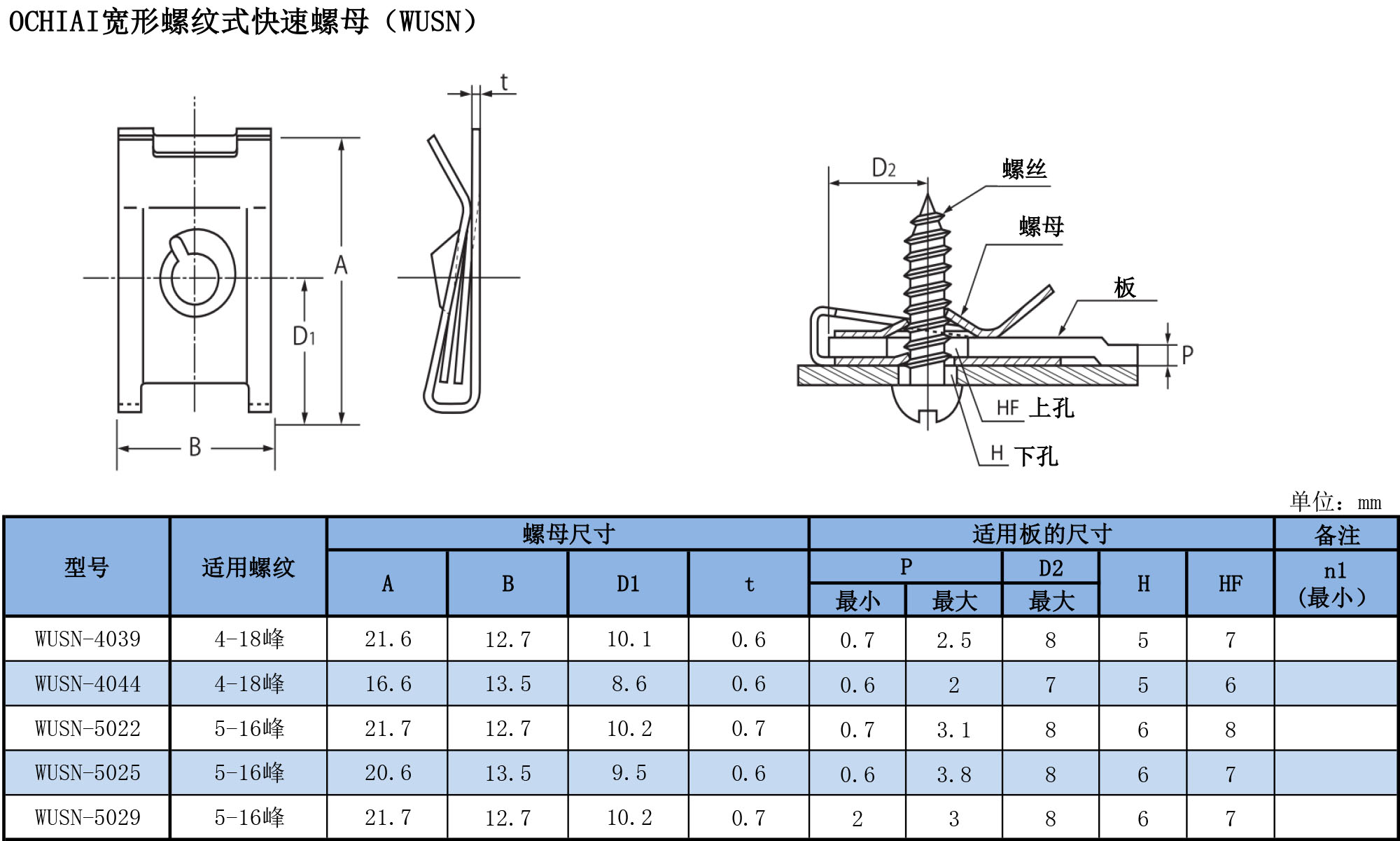 寬形螺桿式快速螺母（WUSN）規(guī)格表