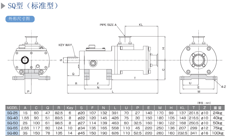 SQ型（標(biāo)準(zhǔn)型規(guī)格表）.jpg